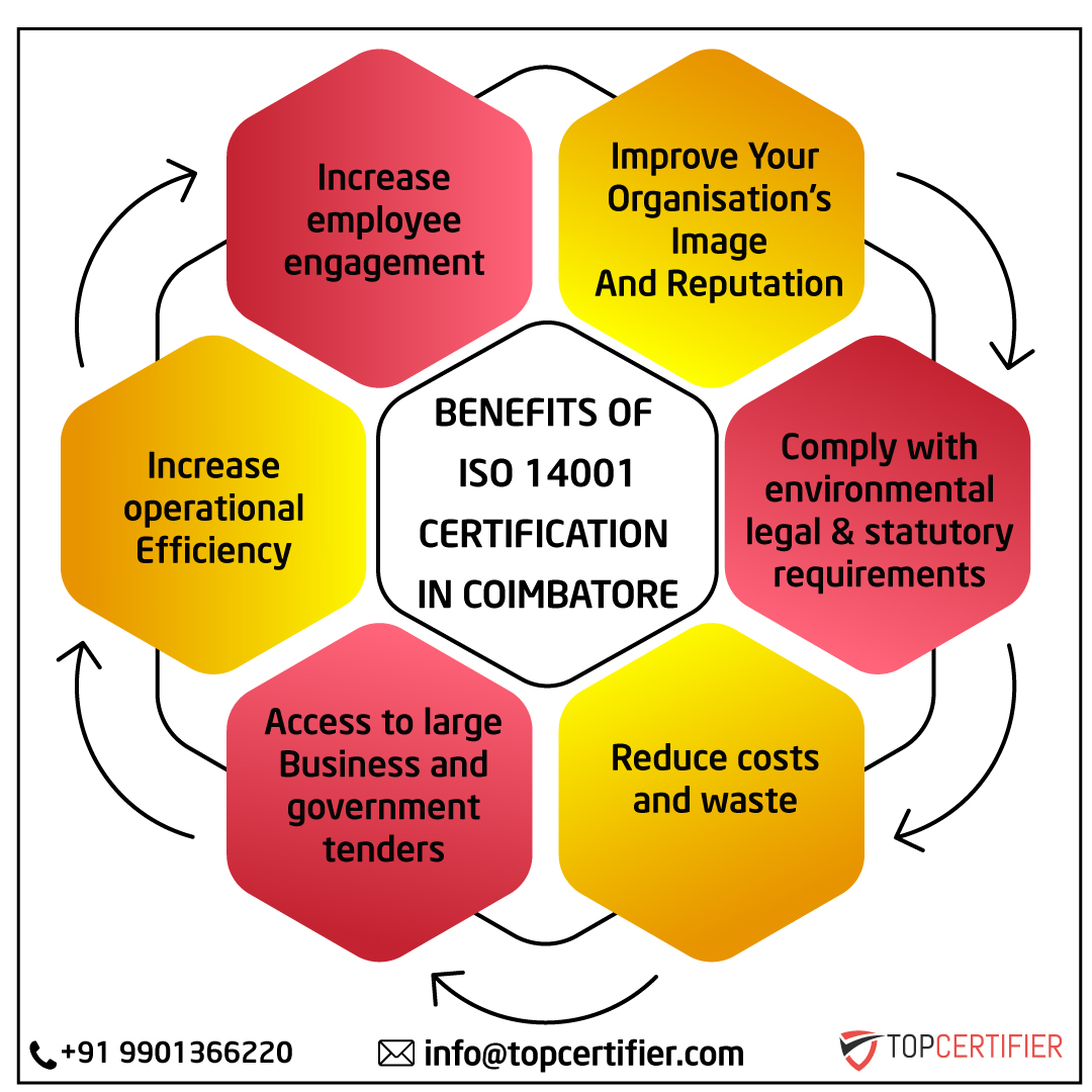 iso 14001 certification in Coimbatore