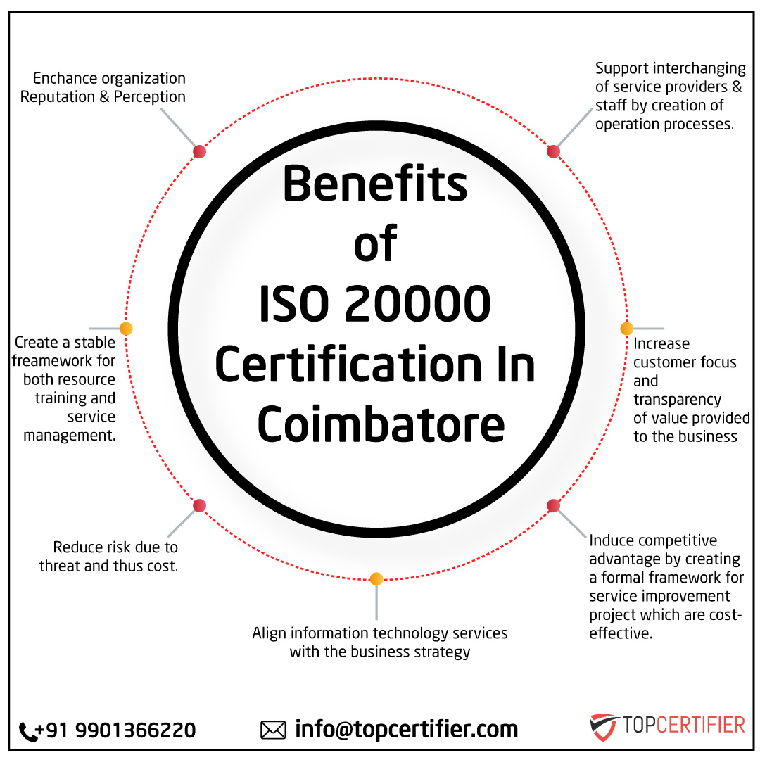 iso 45001 certification in Coimbatore