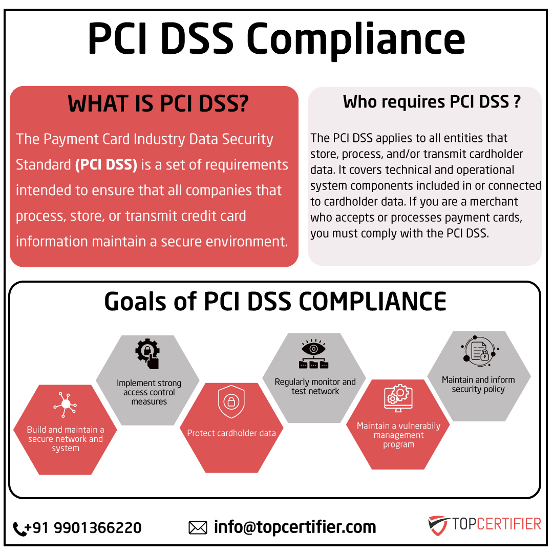 PCI DSScertification in Coimbatore